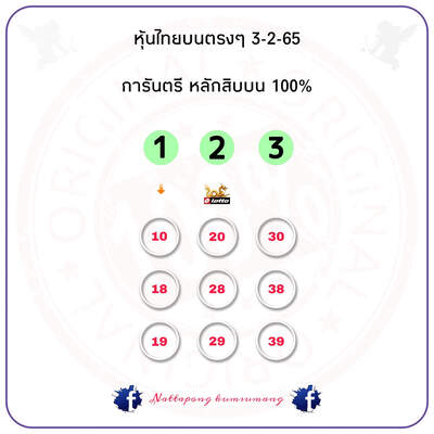 หวยหุ้นวันนี้ 3/3/65ชุดที่15