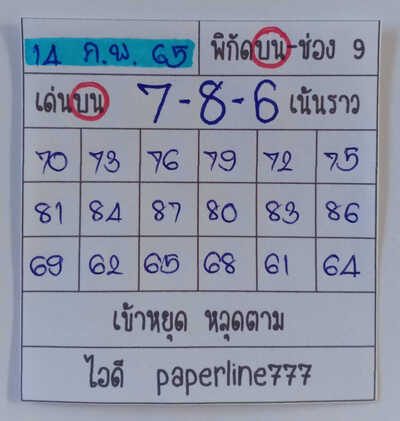 หวยหุ้นวันนี้ 14/2/65ชุดที่3