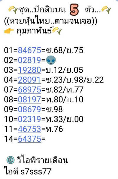 หวยหุ้นวันนี้ 14/2/65ชุดที่5