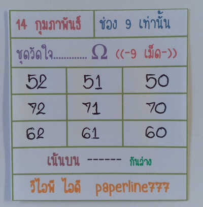 หวยหุ้นวันนี้ 14/2/65ชุดที่7