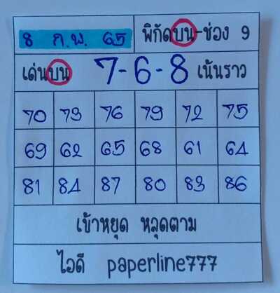 หวยหุ้นวันนี้ 8/2/65ชุดที่9