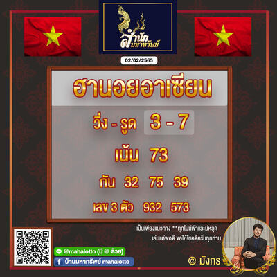 หวยฮานอยวันนี้ 2/2/65ชุดที่12