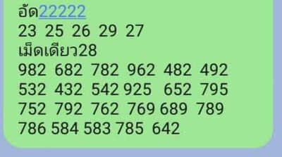 หวยฮานอยวันนี้ 2/2/65ชุดที่13