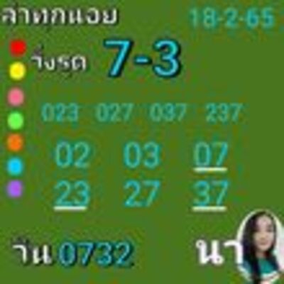 หวยฮานอยวันนี้ 18/2/65ชุดที่9