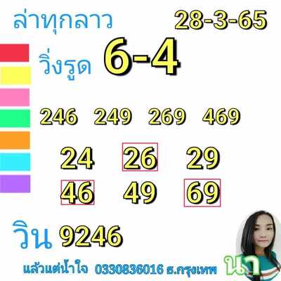 หวยลาววันนี้ 28/3/65ชุดที่12