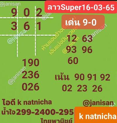 หวยลาววันนี้ 16/3/65ชุดที่15