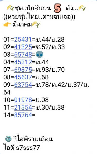 หวยหุ้นวันนี้ 14/3/65ชุดที่15