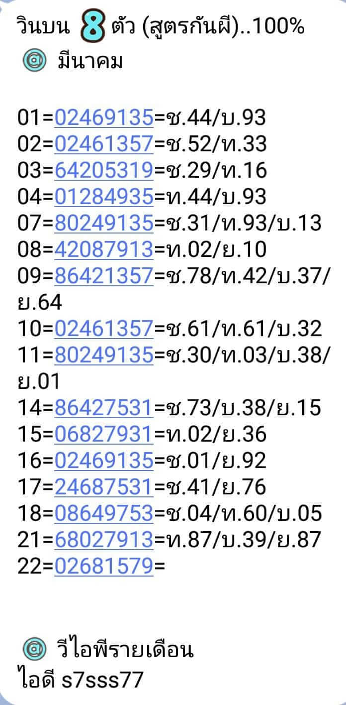 หวยหุ้นวันนี้ 22/3/65ชุดที่4