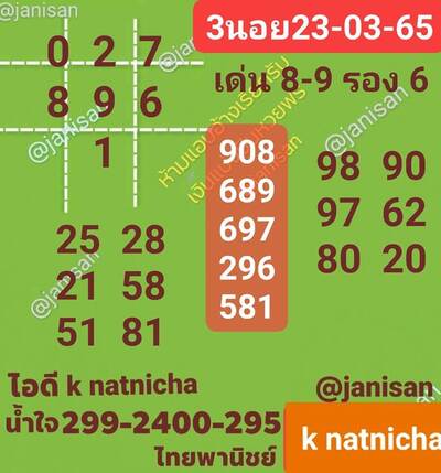 หวยฮานอยวันนี้ 23/3/65ชุดที่2