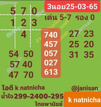 หวยฮานอยวันนี้25/3/65ชุดที่2