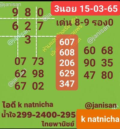 หวยฮานอยวันนี้15/3/65 ชุดที่3