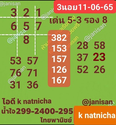 หวยฮานอยวันนี้ 11/6/65ชุดที่2