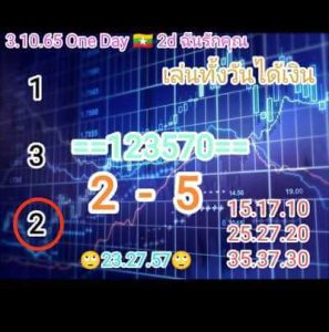 หวยหุ้นวันนี้ 3/10/65 ชุดที่1