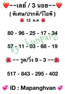 หวยมาเลย์ 12/10/65 ชุดที่7