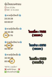 หวยหุ้นวันนี้ 14/10/65ชุดที่8