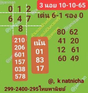 หวยฮานอยวันนี้ 10/10/65 ชุดที่6