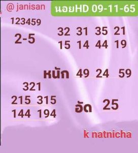 หวยฮานอยวันนี้ 9/11/65 ชุดที่6