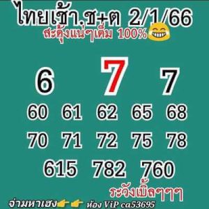 หวยหุ้นวันนี้ 2/1/66 ชุดที่1