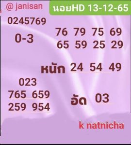 หวยฮานอยวันนี้ 13/12/65 ชุดที่2