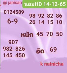 หวยฮานอยวันนี้ 14/12/65 ชุดที่4