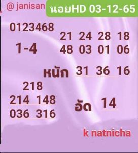 หวยฮานอยวันนี้ 3/12/65 ชุดที่5