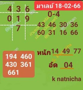 หวยมาเลย์วันนี้ 18/2/66 ชุดที่1