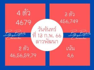 หวยลาววันนี้ 13/2/66 ชุดที่6