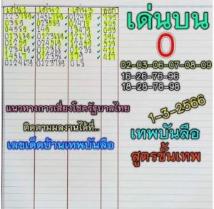 หวยเทพบันลือ 