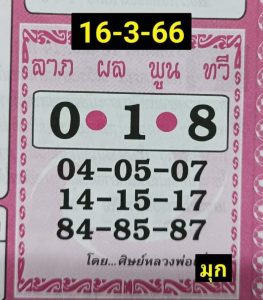 หวยศิษย์หลวงพ่อเนื่อง 