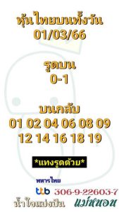 หวยหุ้นวันนี้ 1/3/66 ชุดที่7