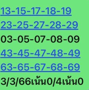 หวยหุ้นวันนี้ 3/3/66 ชุดที่1