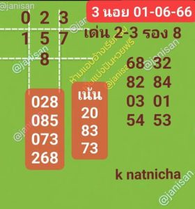 หวยฮานอยวันนี้ 1/6/66 ชุดที่7