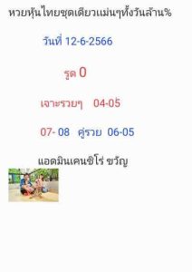 หวยหุ้นวันนี้ 12/6/66 ชุดที่1