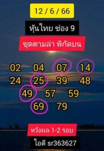 หวยหุ้นวันนี้ 12/6/66 ชุดที่4