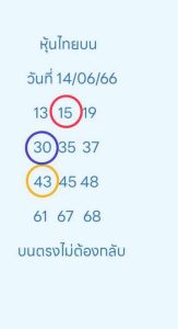 หวยหุ้นวันนี้ 15/6/66 ชุดที่4