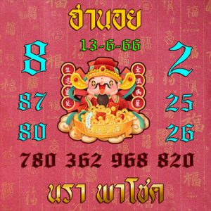 หวยฮานอยวันนี้ 13/6/66 ชุดที่2