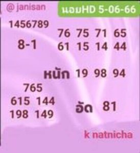 หวยฮานอยวันนี้ 5/6/66 ชุดที่3