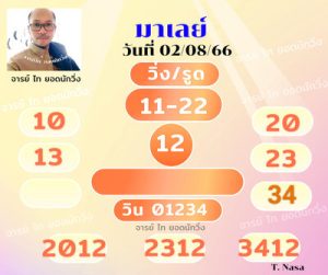 หวยมาเลย์วันนี้ 2/8/66 ชุดที่1