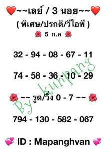 หวยมาเลย์วันนี้ 5/7/66 ชุดที่6