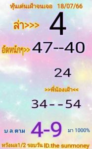 หวยหุ้นวันนี้ 18/7/66 ชุดที่7