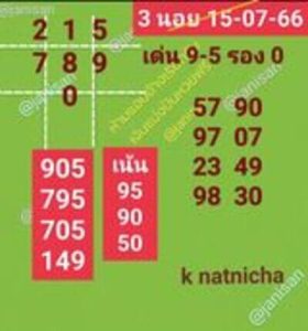 หวยฮานอยวันนี้ 15/7/66 ชุดที่8