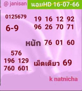 หวยฮานอยวันนี้ 16/7/66 ชุดที่1