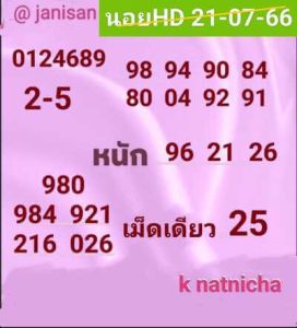 หวยฮานอยวันนี้ 21/7/66 ชุดที่6