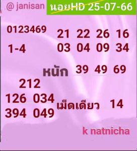 หวยฮานอยวันนี้ 25/7/66 ชุดที่2