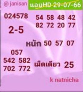 หวยฮานอยวันนี้ 29/7/66 ชุดที่1