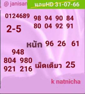 หวยฮานอยวันนี้ 31/7/66 ชุดที่1