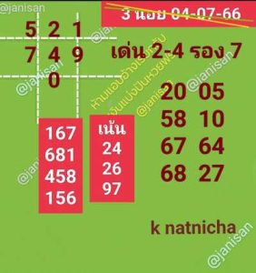 หวยฮานอยวันนี้ 4/7/66 ชุดที่2