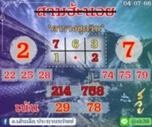 หวยฮานอยวันนี้ 4/7/66 ชุดที่8