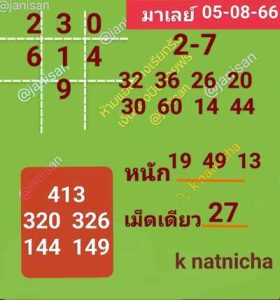 หวยมาเลย์วันนี้ 5/8/66 ชุดที่1