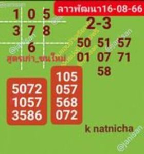 หวยลาววันนี้ 16/8/66 ชุดที่1